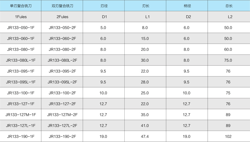 1544179284139917.jpg JR133-復合銑刀-2.jpg