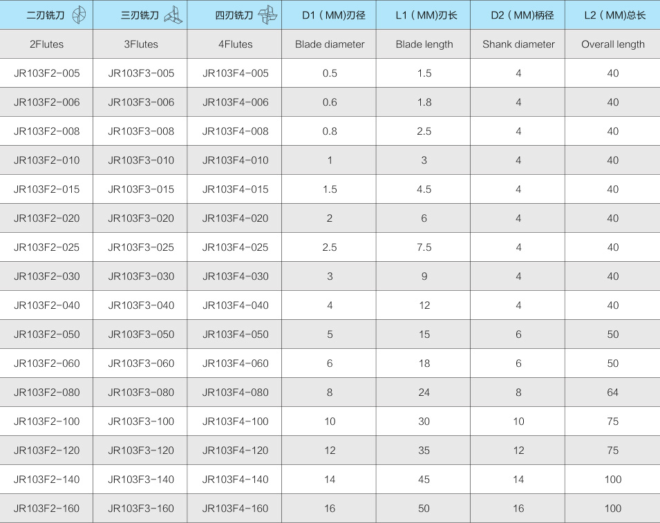 3JR103 超硬平底銑刀-2.jpg